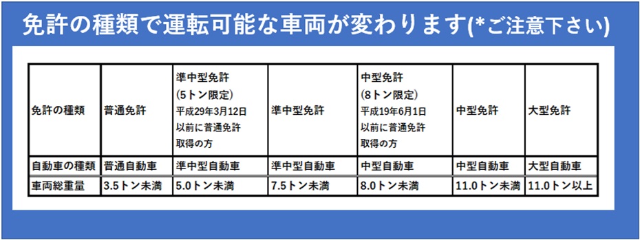 車両詳細情報(免許について)